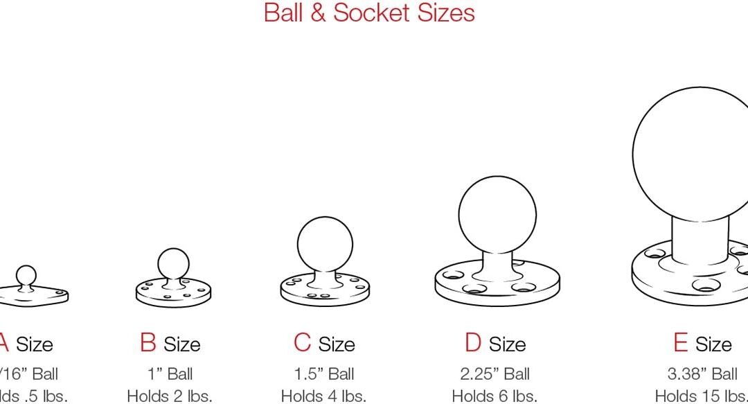 RAM Mounts RAP-B-404U Tough-Claw Medium Clamp Base Review