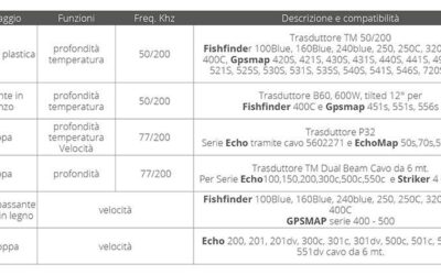 Garmin 77/200KHz D/T Review